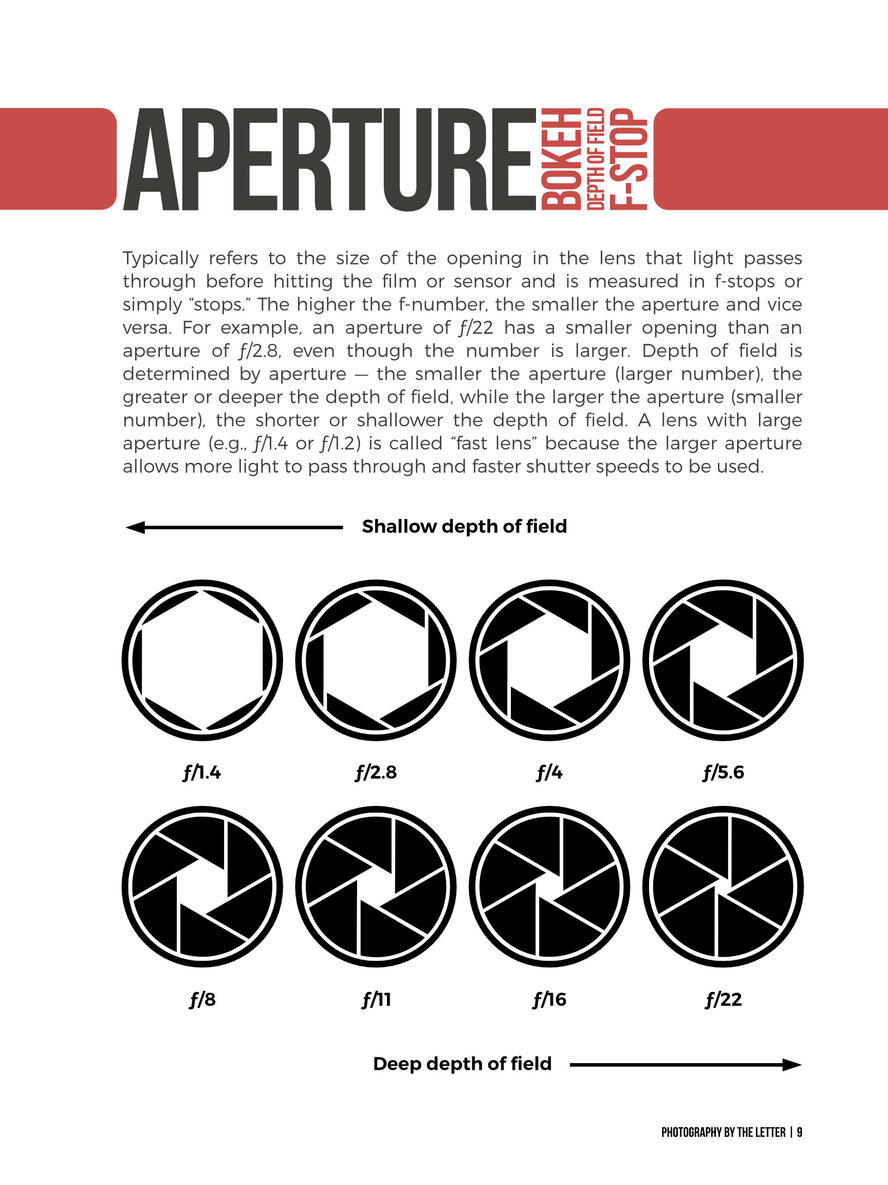 Aperture Aperture